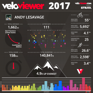 Velo Viewer Bike Infographic